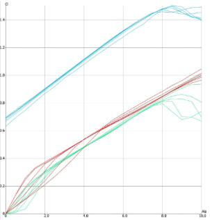 Tail Calculation 2